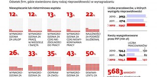 Praca bez wypłaty jest nadal wielką plagą