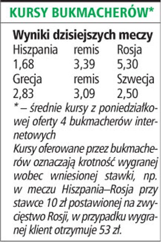 Specjalna oferta dla kibiców