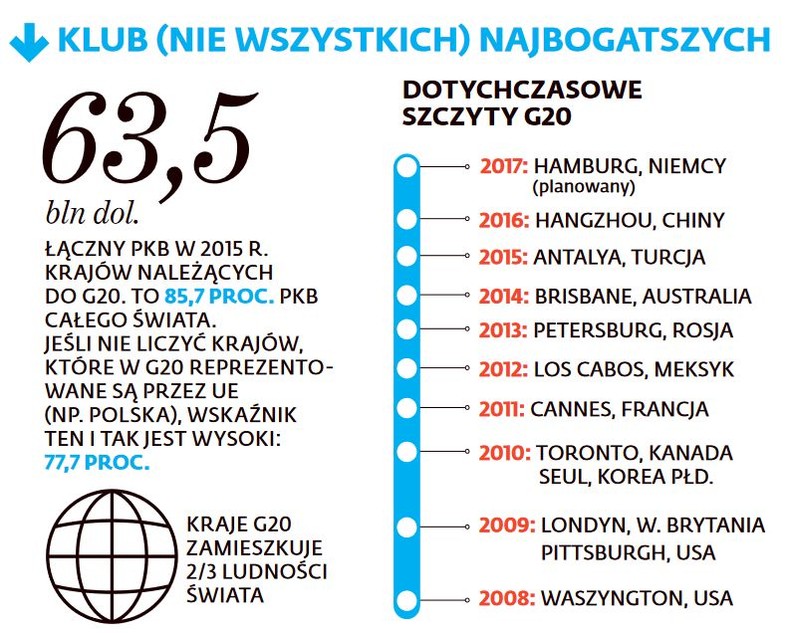 Klub G20