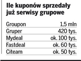 Zobacz, jak portale grupowych zakupów nabijają w butelkę