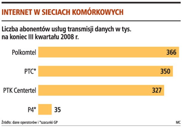 Internet w sieciach komórkowych
