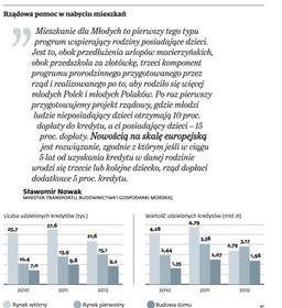 MdM: Pomoc dla młodych czyli deweloper na swoim