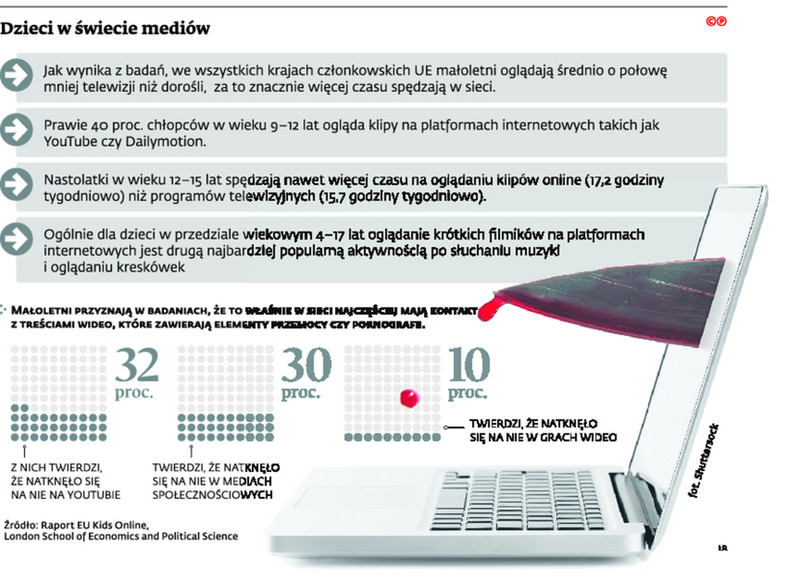 Dzieci w świecie mediów