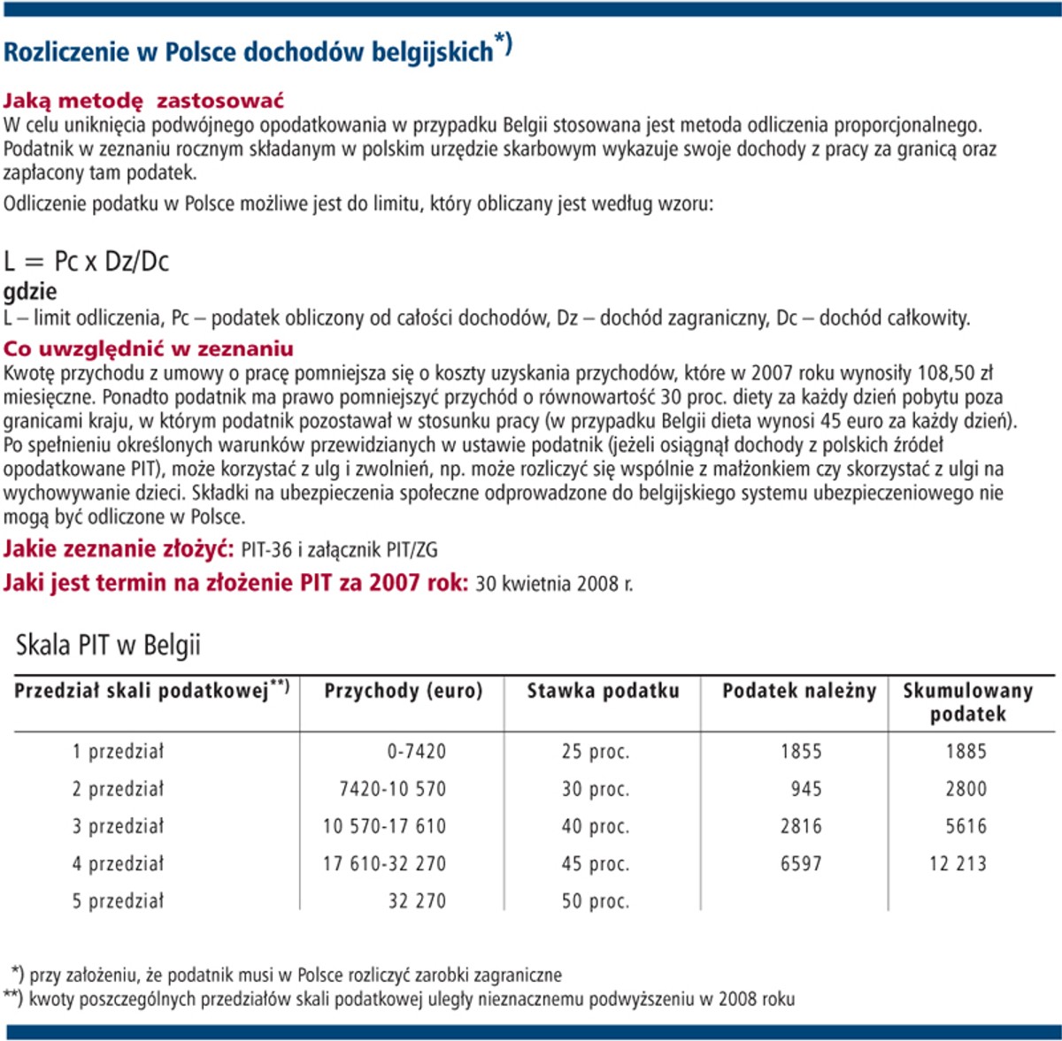 Rozliczenie w Polsce dochodów belgijskich