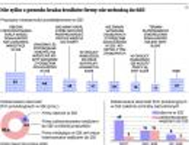 Nie tylko z powodu braku środków firmy nie wchodzą do SSE