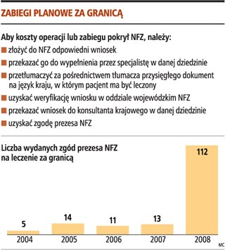 Za dwa lata będzie łatwiej o leczenie za granicą
