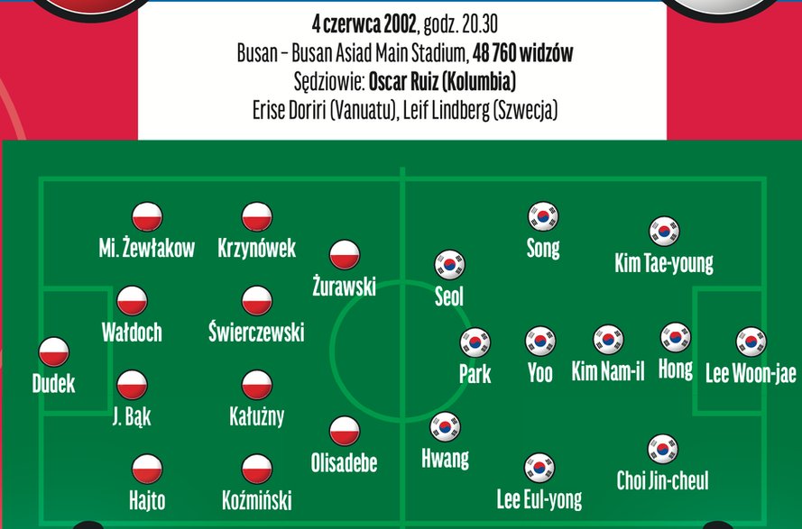 Polska – Korea Południowa