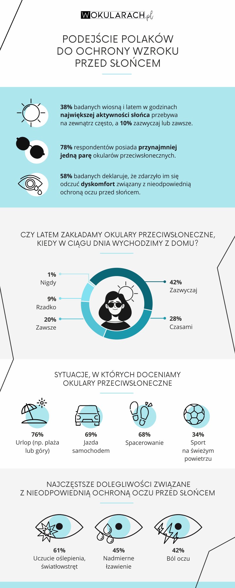 Okulary przeciwsłoneczne INFOGRAFIKA