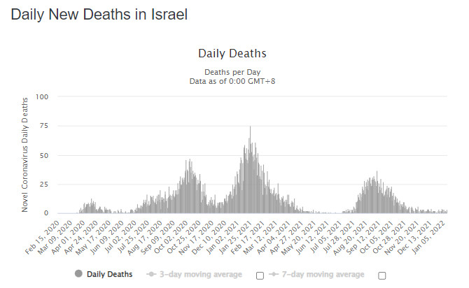 Zgony z powodu COVID-19 w Izraelu