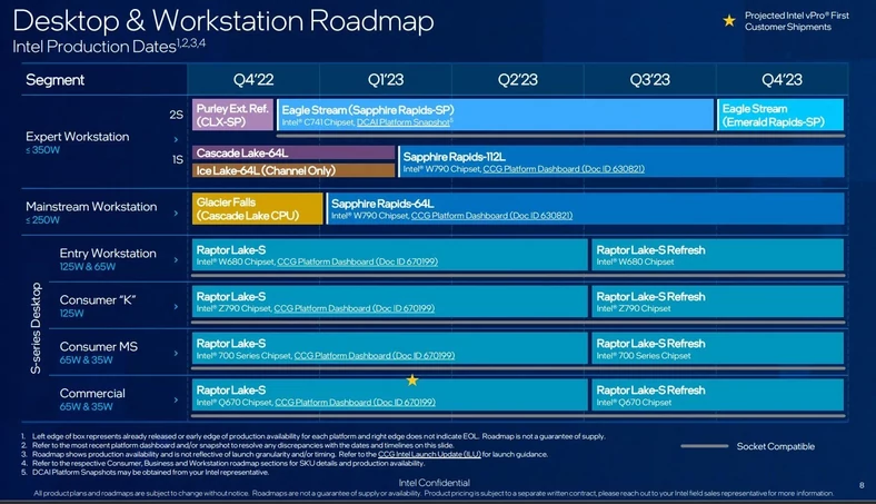 Intel plan wydawniczy Q4 2023