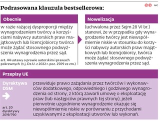 Podrasowana klauzula bestsellerowa