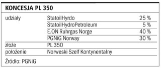 Przybywa chętnych do poszukiwań gazu i ropy