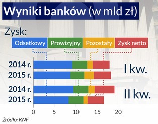 Nad bankami zbierają się nowe ciemne chmury