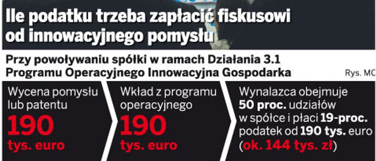 Ile podatku trzeba zapłacić fiskusowi od innowacyjnego pomysłu