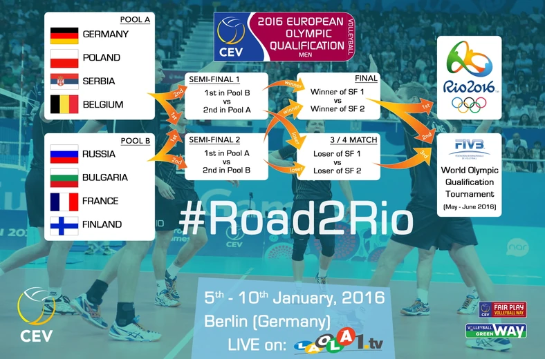 Siatkowka Kwalifikacje Do Igrzysk Berlin 2016 Terminarz I