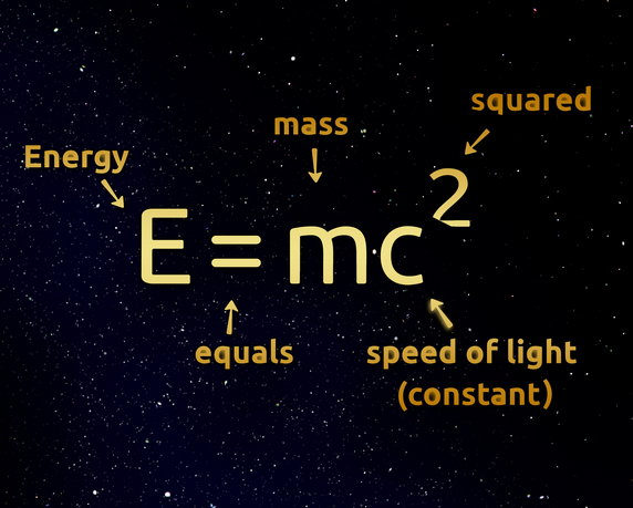Równanie równoważności masy i energii – Einsteina