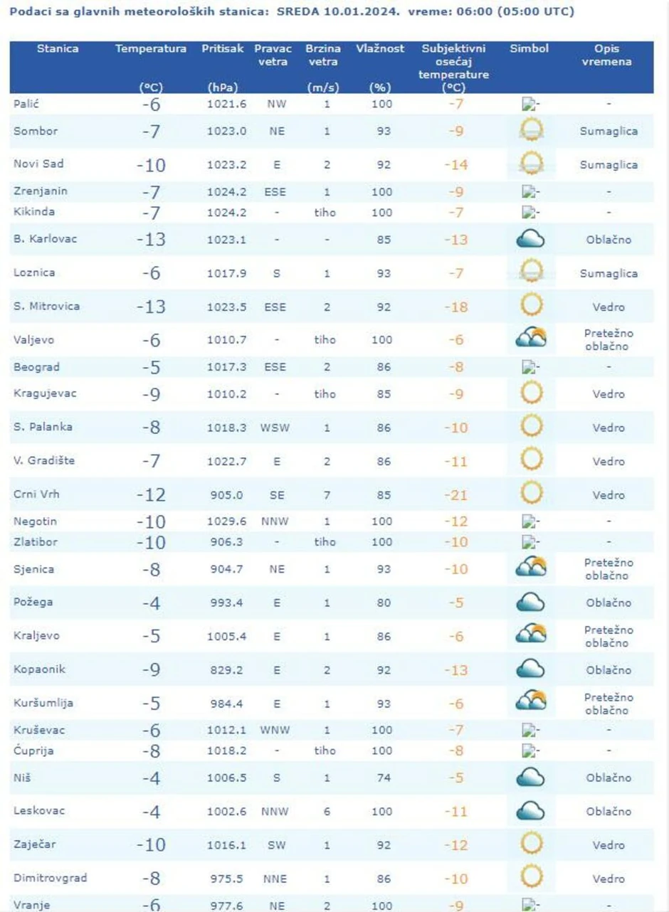 Temperature u minusu izmerene jutros u šest sati 