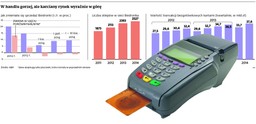 Karty płatnicze ratują Biedronkę przed katastrofą finansową