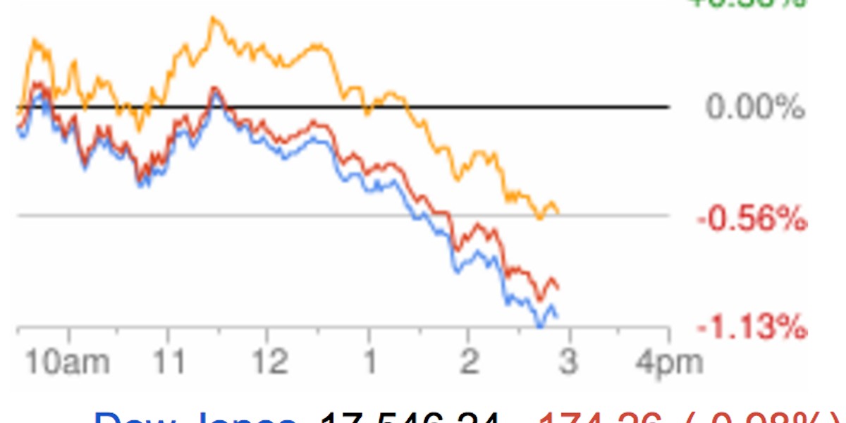 Stocks are getting slammed