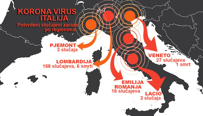 Korona virus odneo sedam života u Italiji