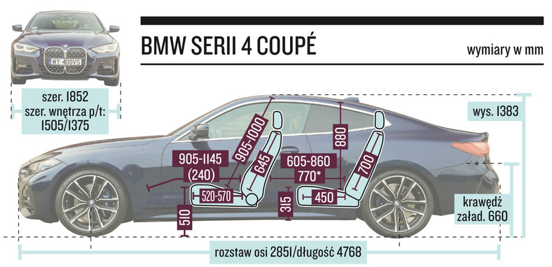 BMW serii 4 Coupe - wymiary