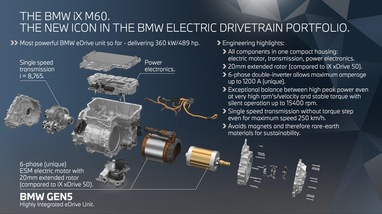 BMW iX M60 – schemat budowy tylnego silnika elektrycznego