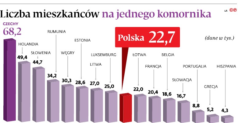 Liczba mieszkańców na jednego komornika