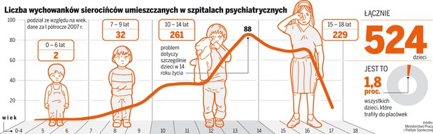 Za karę zamykają dzieci w psychiatrykach