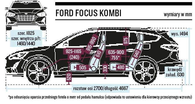 Ford Focus kombi - schemat wymiarów