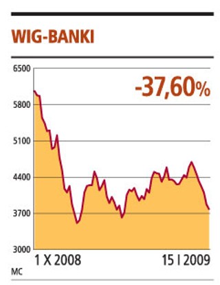 Strata ING zapowiada słabe wyniki innych banków z warszawskiej giełdy