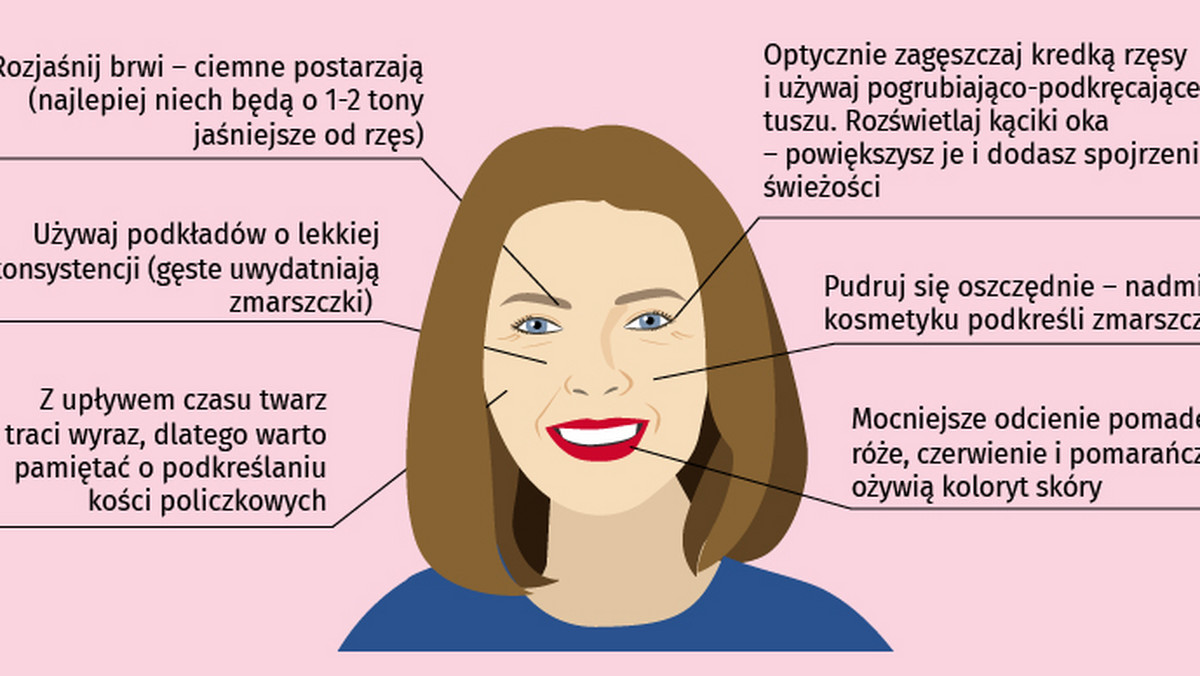 Wyglądać młodziej niż wskazuje na to metryka? To marzenie wielu z nas! Zegara biologicznego nie potrafimy jeszcze cofnąć, ale istnieją liczne sposoby na to, by "odjąć" sobie lat. Oto kilka zasad, które powinnaś przestrzegać, by nie tylko wyglądać, ale i czuć się młodziej!