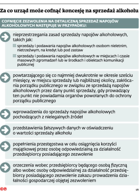 Za co urząd może cofnąć koncesję na sprzedaż alkoholu