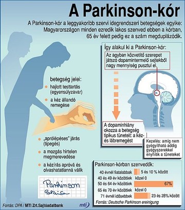 parkinson-kor-d00001106235ba646e451