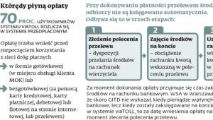 Którędy płyną opłaty