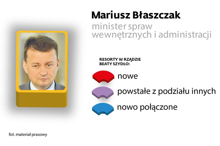 <b>minister spraw wewnętrznych i administracji </b><br>

Historyk, absolwent Krajowej Szkoły Administracji Publicznej, były wiceburmistrz warszawskiej Woli i burmistrz Śródmieścia, szef Kancelarii Prezesa Rady Ministrów w latach 2005–2007, od 2010 r. szef klubu parlamentarnego PiS. Poseł.