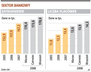 Banki nie przedłużają umów o pracę i skracają czas otwarcia oddziałów