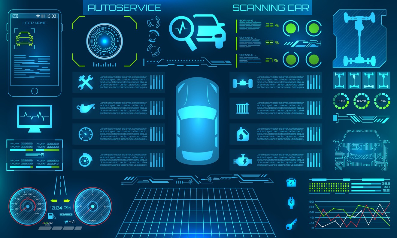 Digitálne prístrojové štíty vyžadujú pravidelné softvérové aktualizácie pre správnu funkčnosť všetkých funkcií. 