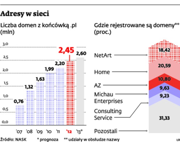 Adresy w sieci