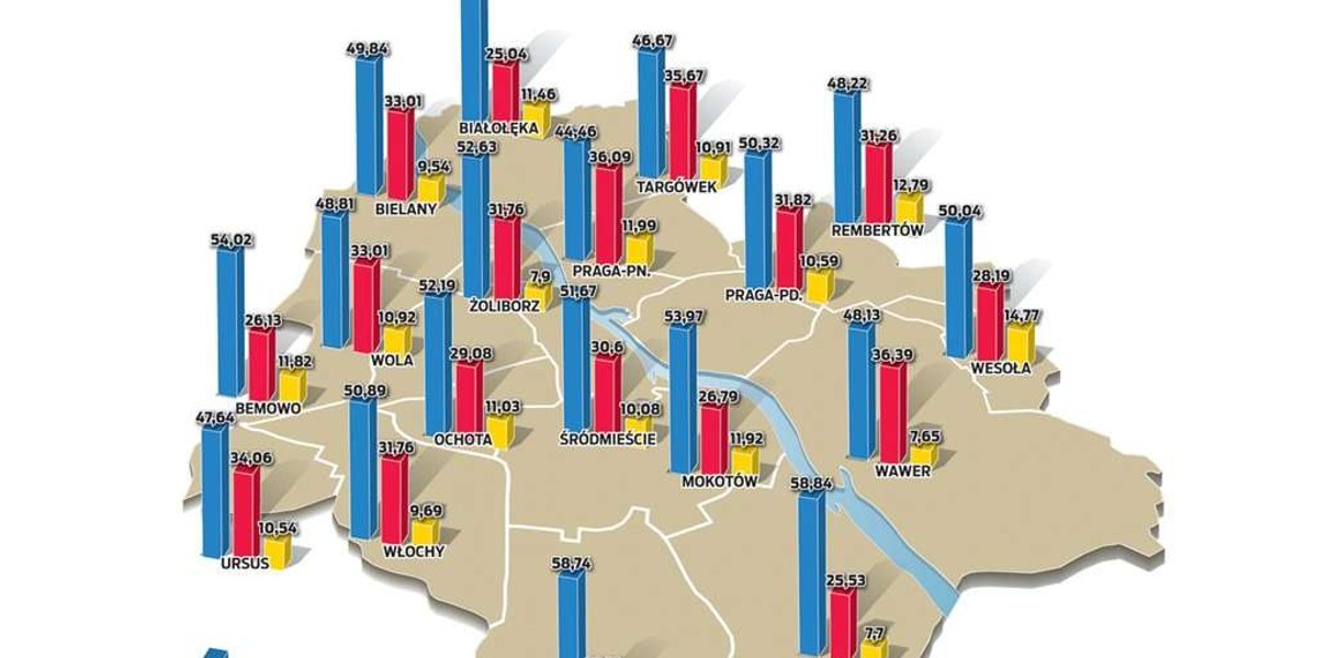 W Warszawie zdecydowanie wygrał Bronisław Komorowski. Sprawdź, jak głosowali mieszkańcy poszczególnych dzielnic w stolicy