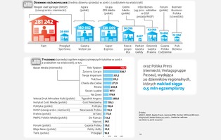 PiS chce rozbić medialne oligopole, ale nie wie jak