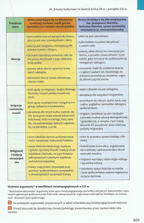 Tabela z argumentami używanymi w sporach światopoglądowych – fot. materiały wydawnictwa