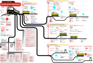 Struktura PKP, czyli zawiłości kolejowego imperium
