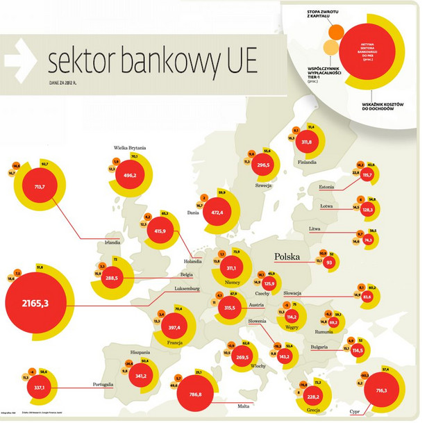 Sektor bankowy w UE - mapa
