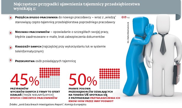 Tajemnica przedsiebiorstwa (p)