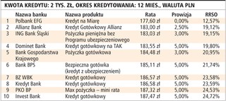 Pieniędzmi z banku można zapłacić podatek dochodowy