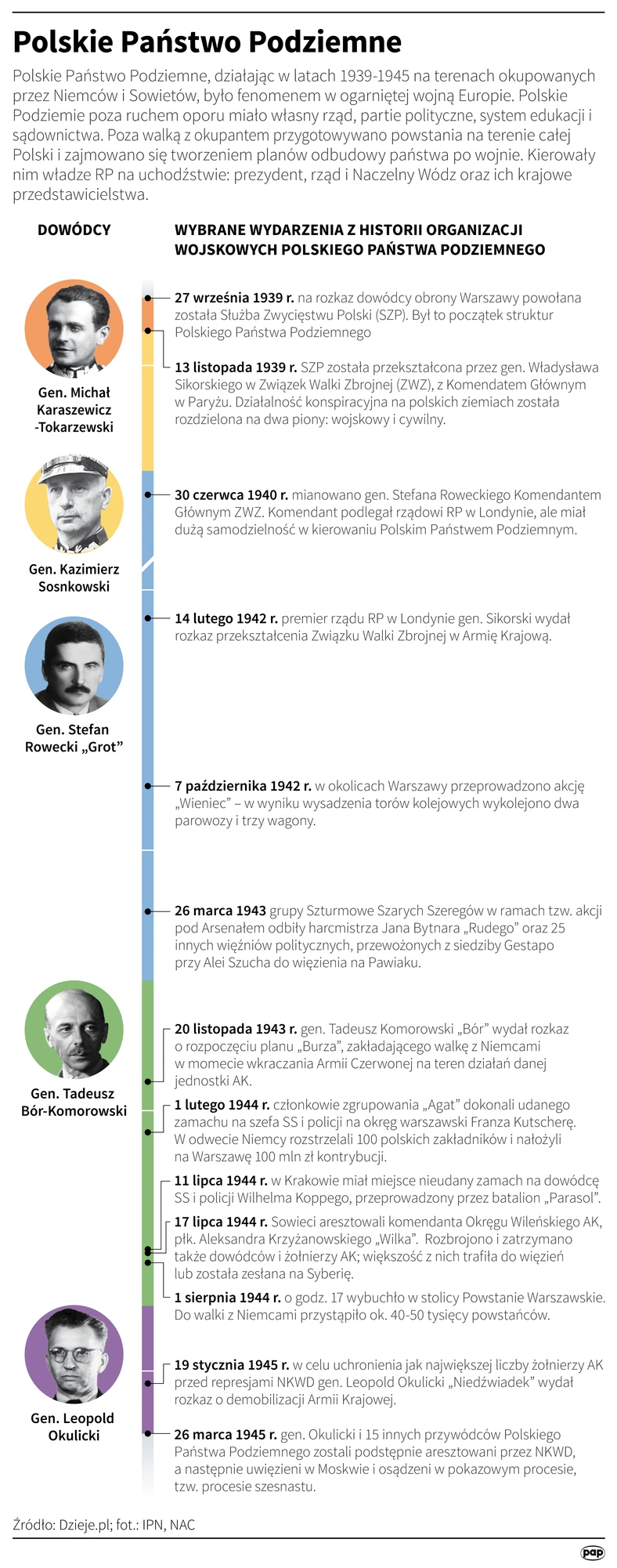 Polskie Państwo Podziemne