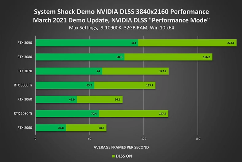 DLSS w System Shock demo