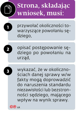 Strona, składając wniosek, musi: