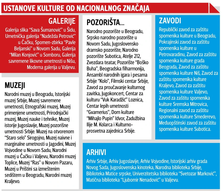 Klikni za uvećanje (+)