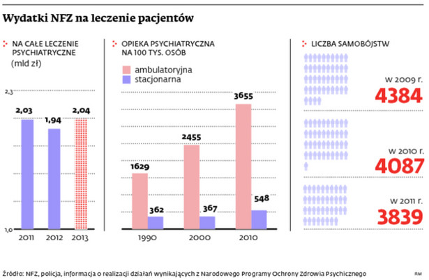 Wydatki NFZ na leczenie pacjentów